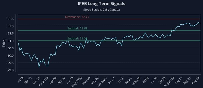 IFEB Long Term Analysis for August 26 2026 IFEB Long Term Analysis for August 26 2026