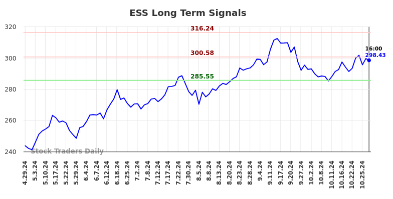 ESS Long Term Analysis for October 29 2024