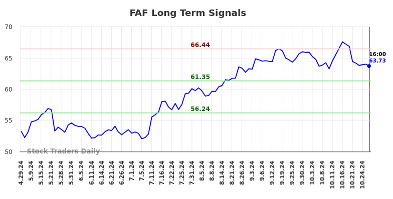 FAF Long Term Analysis for October 29 2024