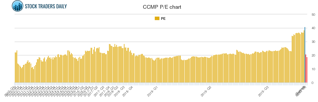 CCMP PE chart