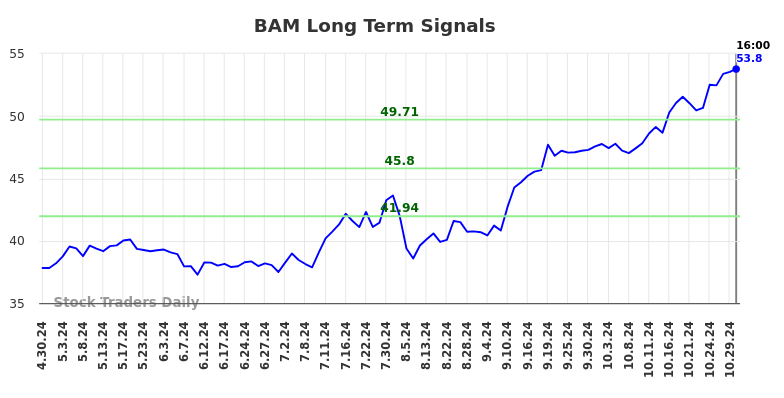 BAM Long Term Analysis for October 31 2024