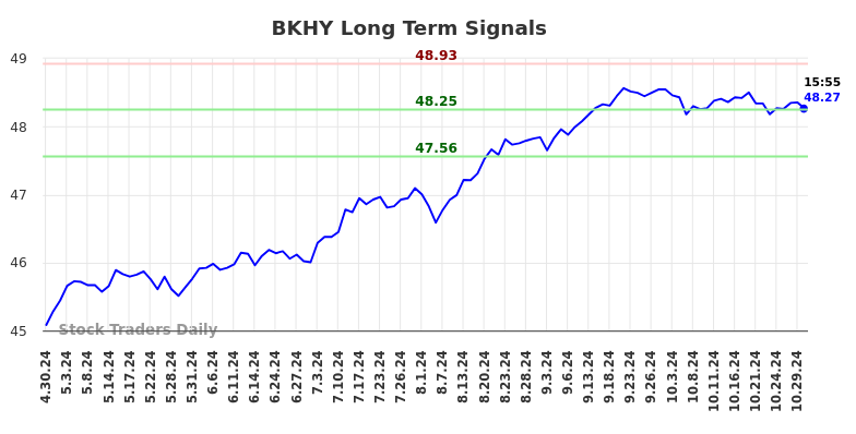 BKHY Long Term Analysis for October 31 2024