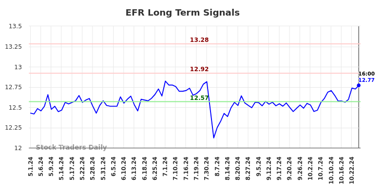 EFR Long Term Analysis for November 1 2024 EFR Long Term Analysis for November 1 2024