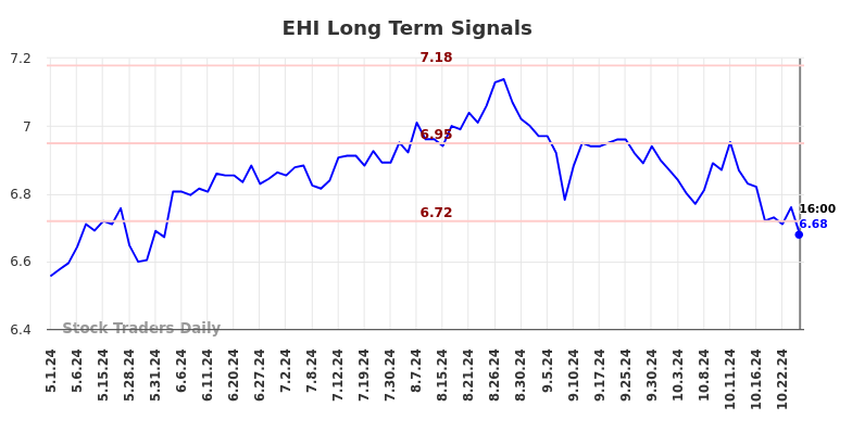 EHI Long Term Analysis for November 1 2024 EHI Long Term Analysis for November 1 2024