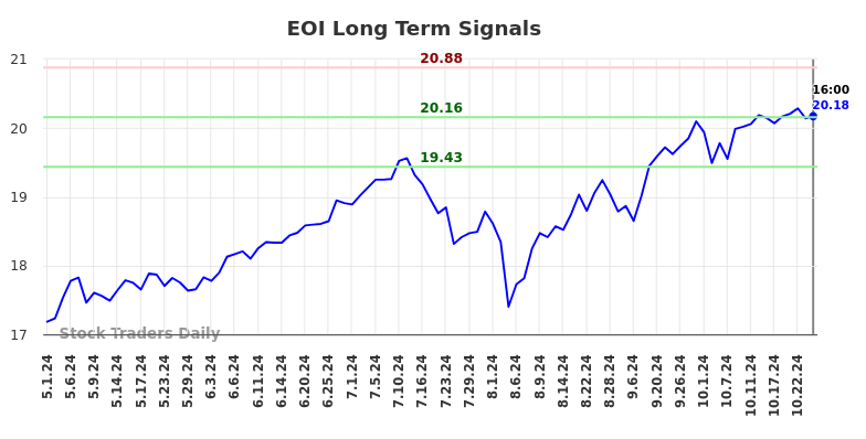 EOI Long Term Analysis for November 1 2024 EOI Long Term Analysis for November 1 2024