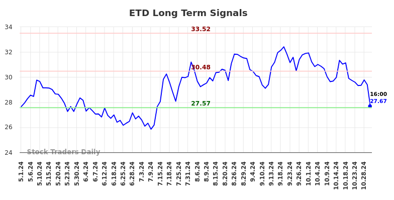 ETD Long Term Analysis for November 1 2024 ETD Long Term Analysis for November 1 2024