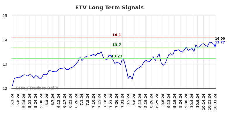 ETV Long Term Analysis for November 1 2024