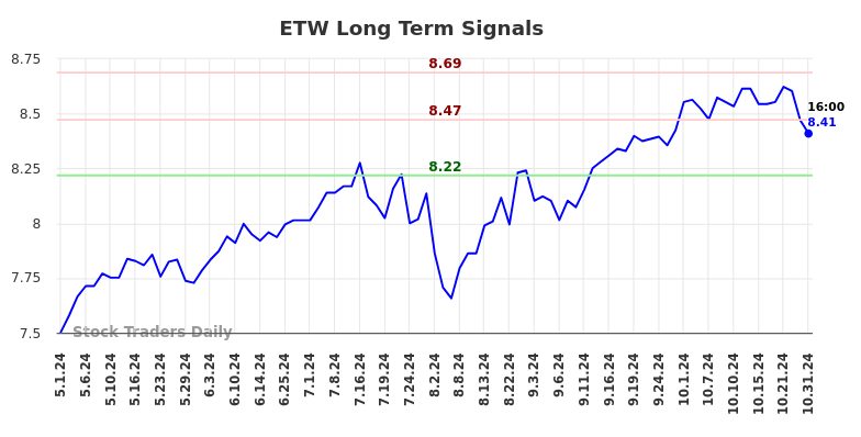ETW Long Term Analysis for November 1 2024 ETW Long Term Analysis for November 1 2024