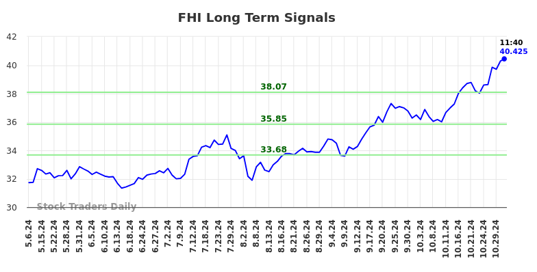 FHI Long Term Analysis for November 1 2024