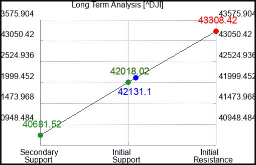 FRST Long Term Analysis for November 1 2024