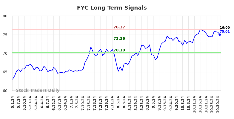 FYC Long Term Analysis for November 1 2024