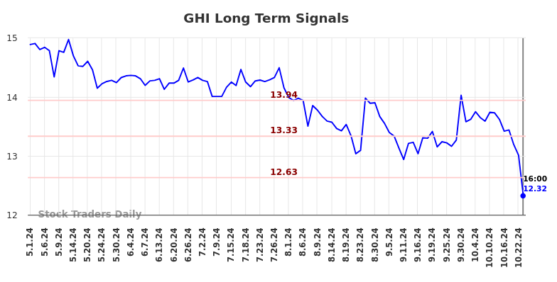 GHI Long Term Analysis for November 1 2024 GHI Long Term Analysis for November 1 2024