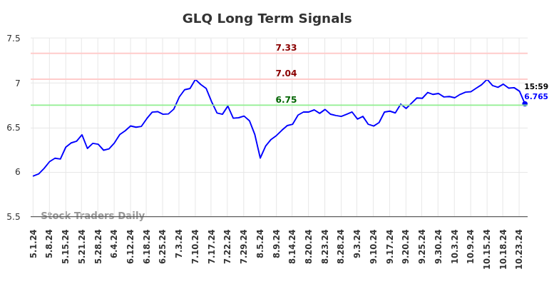 GLQ Long Term Analysis for November 1 2024