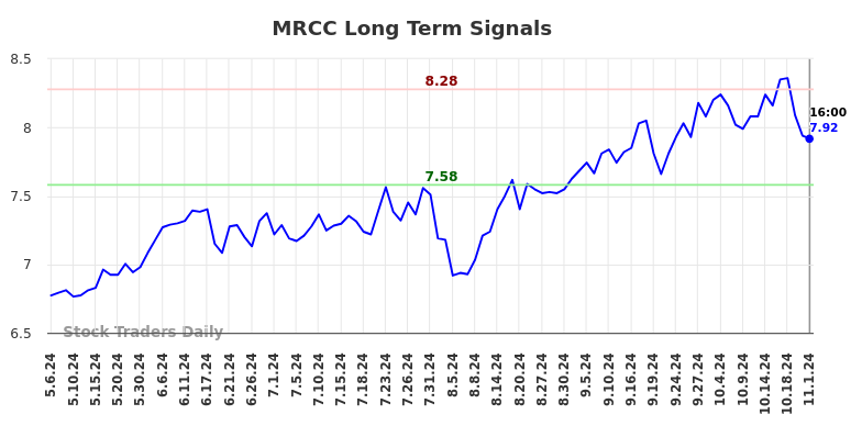 MRCC Long Term Analysis for November 3 2024