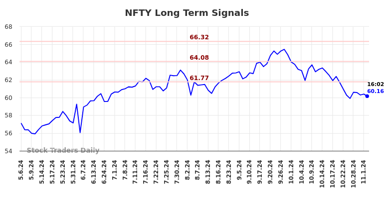 NFTY Long Term Analysis for November 3 2024