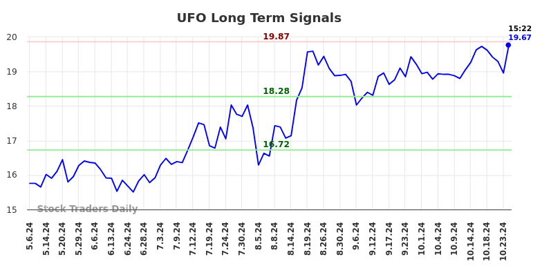 UFO Long Term Analysis for November 4 2024