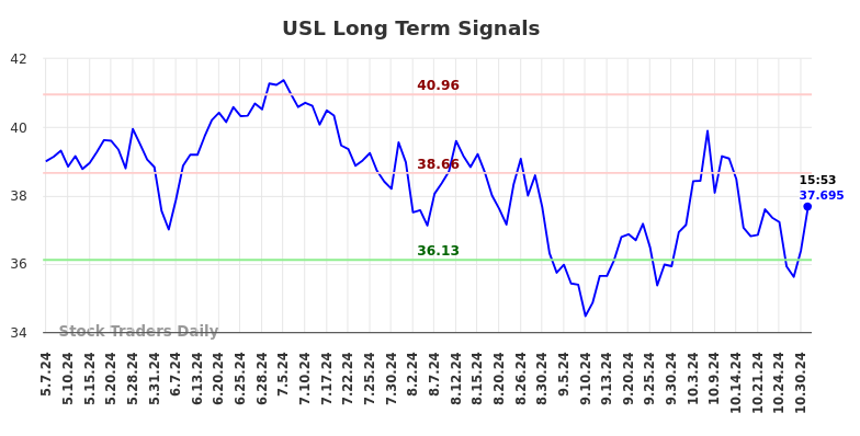 USL Long Term Analysis for November 4 2024 USL Long Term Analysis for November 4 2024