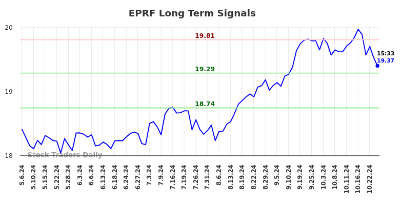 EPRF Long Term Analysis for November 5 2024