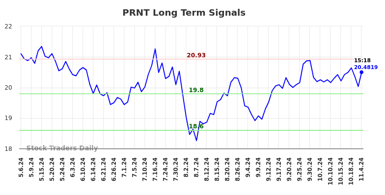 PRNT Long Term Analysis for November 5 2024