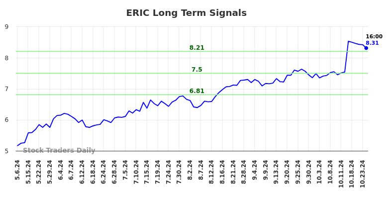 ERIC Long Term Analysis for November 6 2024