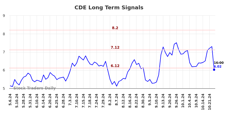 CDE Long Term Analysis for November 6 2024