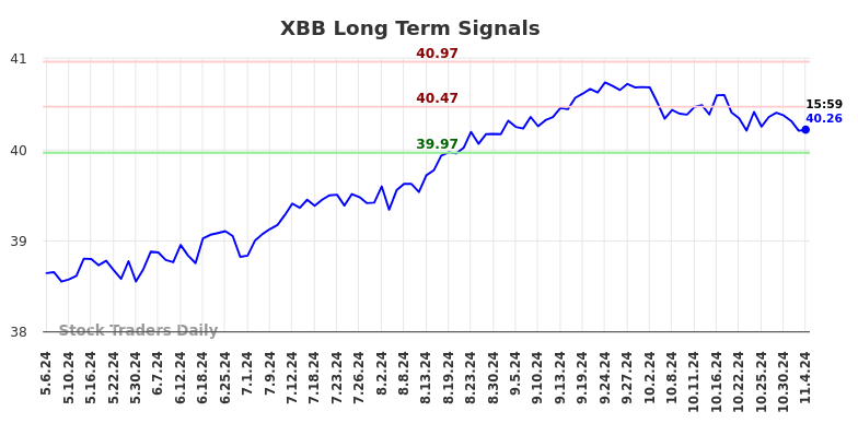 XBB Long Term Analysis for November 6 2024 XBB Long Term Analysis for November 6 2024