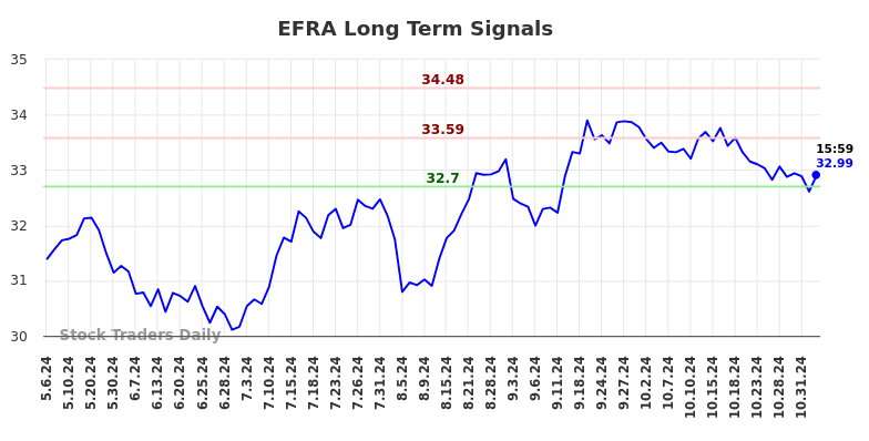 EFRA Long Term Analysis for November 7 2024