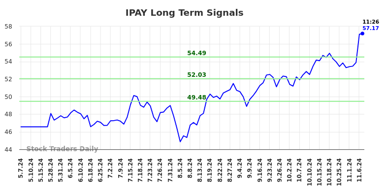 IPAY Long Term Analysis for November 7 2024 IPAY Long Term Analysis for November 7 2024