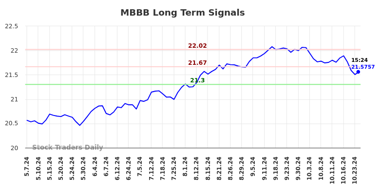 MBBB Long Term Analysis for November 8 2024 MBBB Long Term Analysis for November 8 2024