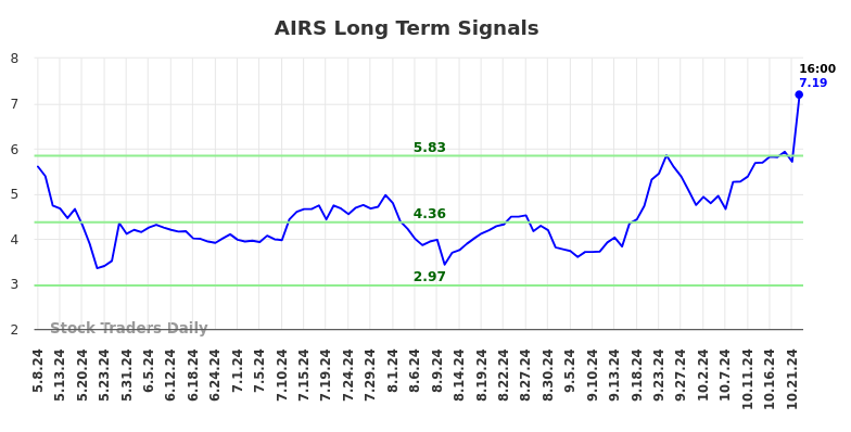 AIRS Long Term Analysis for November 8 2024