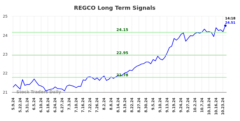 REGCO Long Term Analysis for November 8 2024 REGCO Long Term Analysis for November 8 2024