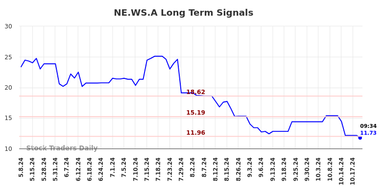 NE.WS.A Long Term Analysis for November 8 2024