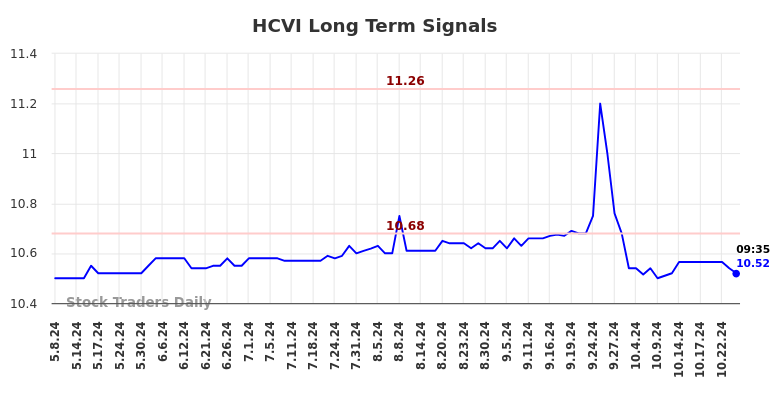 HCVI Long Term Analysis for November 9 2024