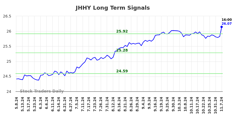 JHHY Long Term Analysis for November 9 2024