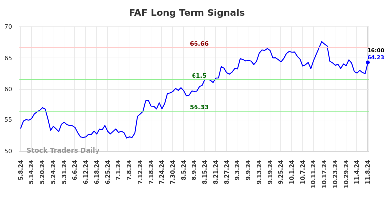 FAF Long Term Analysis for November 9 2024