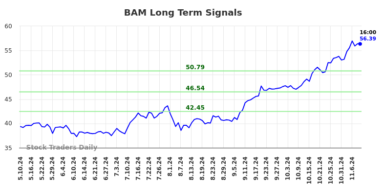 BAM Long Term Analysis for November 10 2024