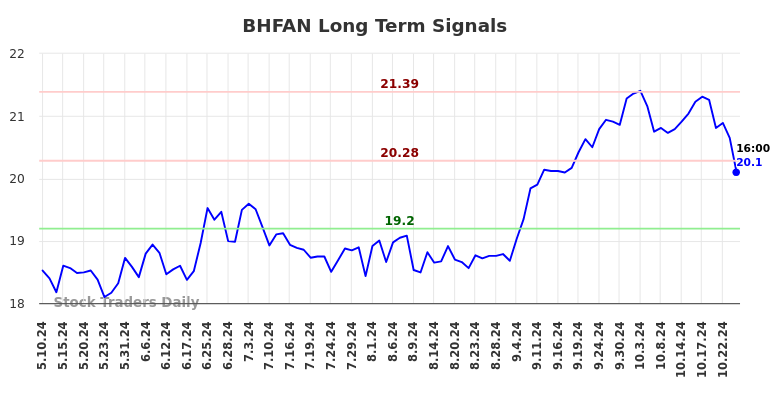 BHFAN Long Term Analysis for November 10 2024