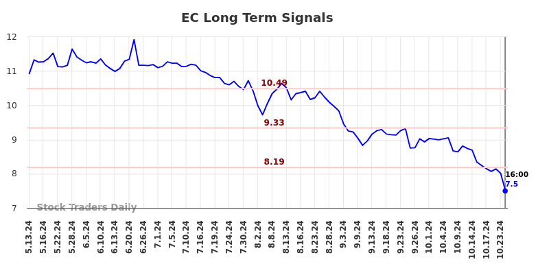 EC Long Term Analysis for November 11 2024 EC Long Term Analysis for November 11 2024