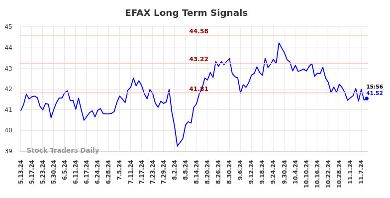 EFAX Long Term Analysis for November 11 2024