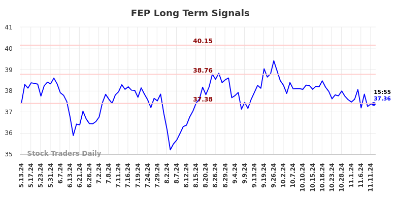 FEP Long Term Analysis for November 12 2024