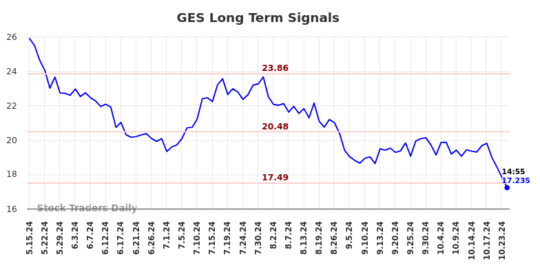 GES Long Term Analysis for November 12 2024 GES Long Term Analysis for November 12 2024