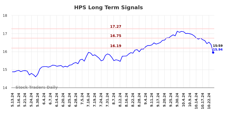 HPS Long Term Analysis for November 12 2024