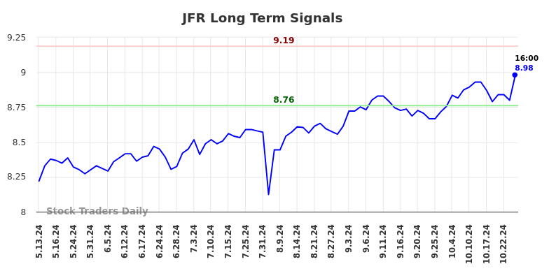 JFR Long Term Analysis for November 13 2024