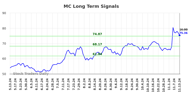 MC Long Term Analysis for November 13 2024