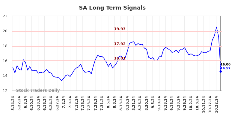 SA Long Term Analysis for November 14 2024 SA Long Term Analysis for November 14 2024