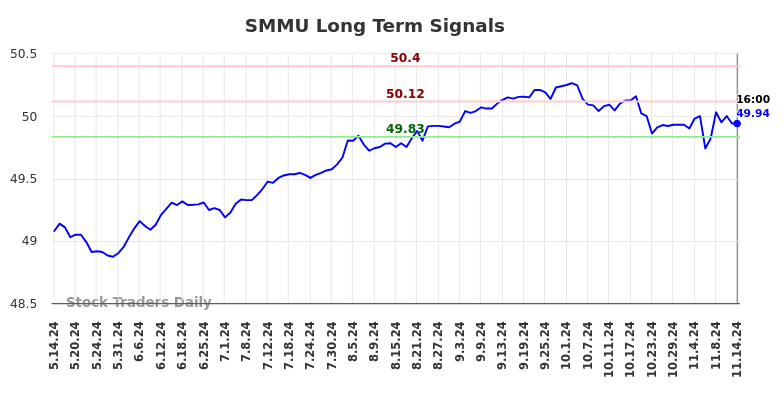 SMMU Long Term Analysis for November 15 2024 SMMU Long Term Analysis for November 15 2024