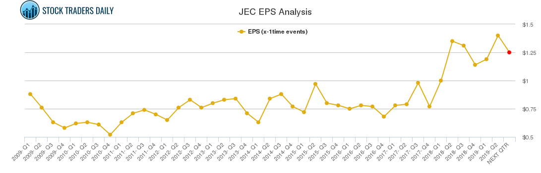 JEC EPS Analysis
