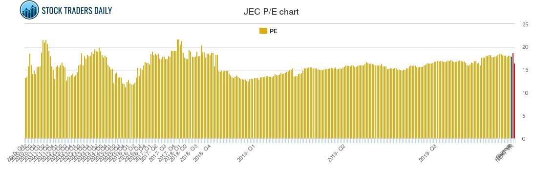 JEC PE chart