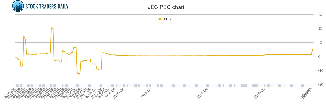 JEC PEG chart