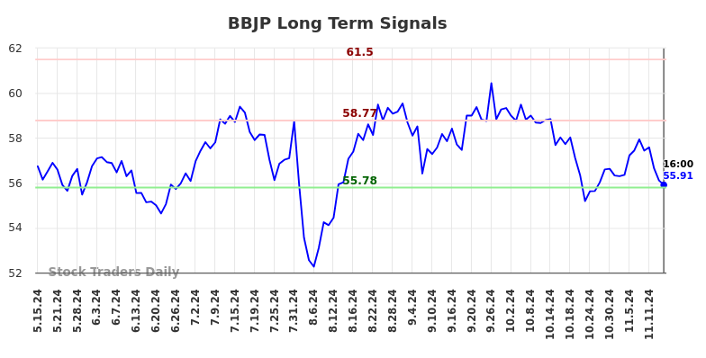 BBJP Long Term Analysis for November 16 2024